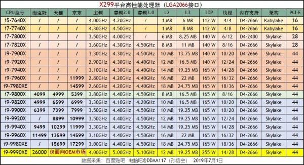 CPU性能排行天梯图2019 CPU天梯图2019年8月最新版