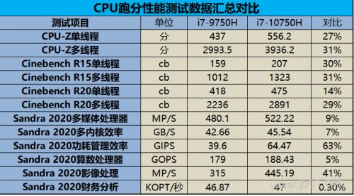 雷神911 Plus 2代值得买吗？雷神911Plus 二代游戏本优缺点图解评测