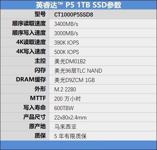 英睿达P5 1TB SSD怎么样 英睿达P5 1TB SSD详细评测