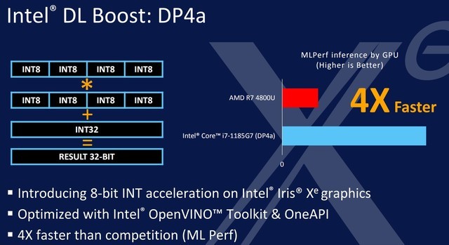 i7-1185G7怎么样?i7-1185G7详细评测