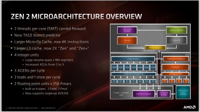 AMD锐龙5 3600X值得买吗 AMD锐龙5 3600X处理器全面评测