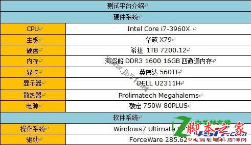 三通道和四通道的性能差距是多少