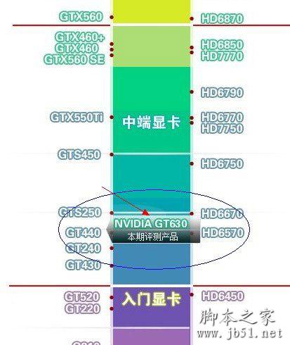 GT630显卡怎么样 GT630显卡简介