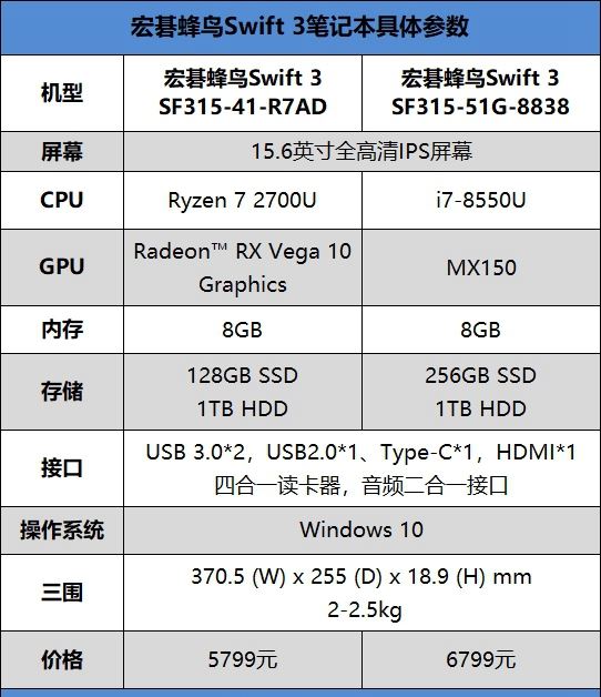 轻薄本之光 Ryzen7 2700U和i7-8550U对比详细分析