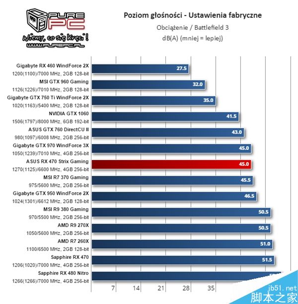 AMD RX 460显卡怎么样?RX 460性能测试