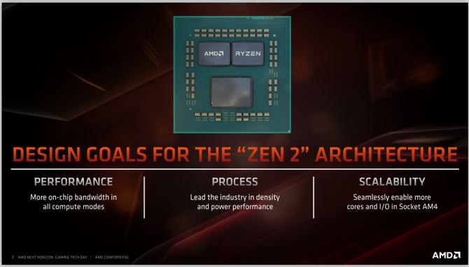 AMD锐龙5 3600X值得买吗 AMD锐龙5 3600X处理器全面评测