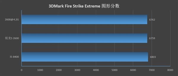 锐龙5 2600和酷睿i5-8400哪个好 R5 2600和酷睿i5-8400区别对比评测