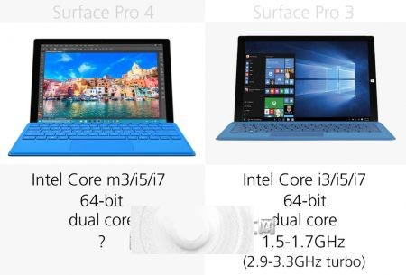 Surface Pro 3与Surface Pro 4有哪些区别？规格参数对比