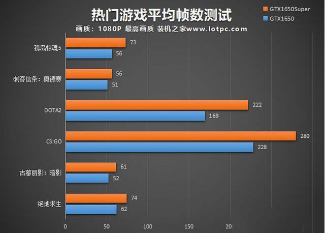 酷睿i5-9400F配GTX1650Super组装电脑配置详解