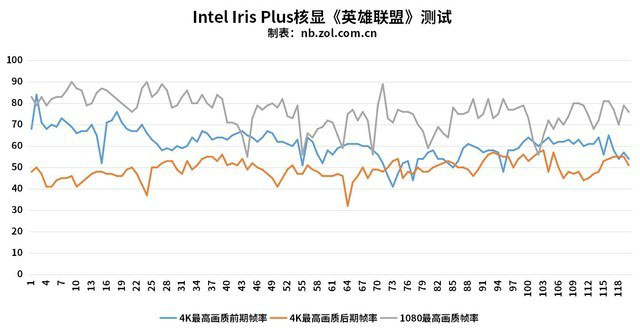 酷睿移动超能版笔记本 戴尔XPS 13-7390-D1705TB 2in1详细图文评测