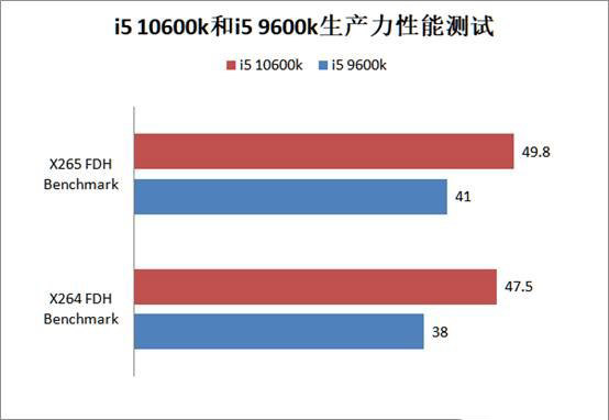 i5 10600k和i5 9600k哪个好 i5 10600k和i5 9600k对比介绍