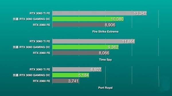 技嘉魔鹰RTX3060好不好用 技嘉魔鹰RTX3060显卡性能详细评测