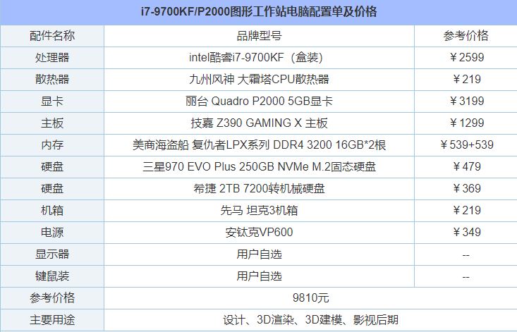 建模渲染设计主机 i7-9700KF/P2000图形工作站电脑配置详解