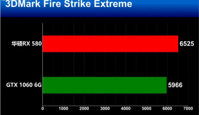 RX580和GTX1060谁更值得买 RX580和GTX1060全面区别对比介绍