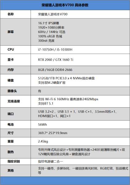 荣耀猎人游戏本V700好不好用 荣耀猎人游戏本V700使用体验