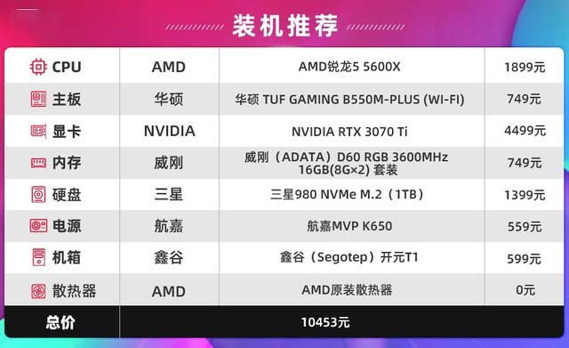 锐龙5 5600X怎么样 R5-5600X详细评测