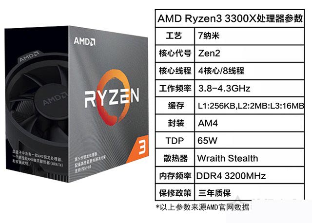 性价比之选 AMD锐龙R3-3300X配GTX1650Super组装电脑详细推荐