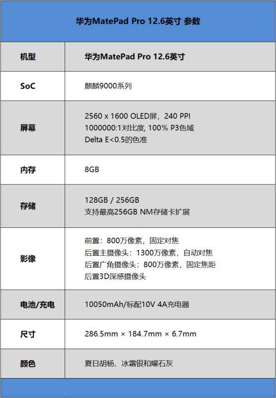 华为MatePad Pro12.6英寸值得买吗 华为MatePad Pro12.6英寸详细评测