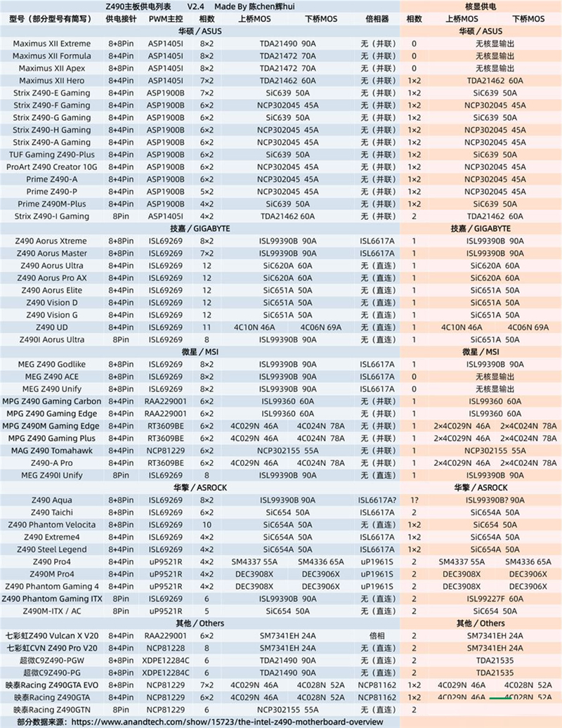 2021电脑主板天梯图 主板性能排行2021最新版