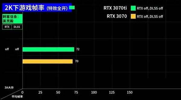 3070ti和3070区别大吗 3070ti和3070对比介绍