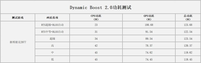 神舟战神Z8-CA5NP游戏本怎么样 神舟战神Z8-CA5NP游戏本全面评测