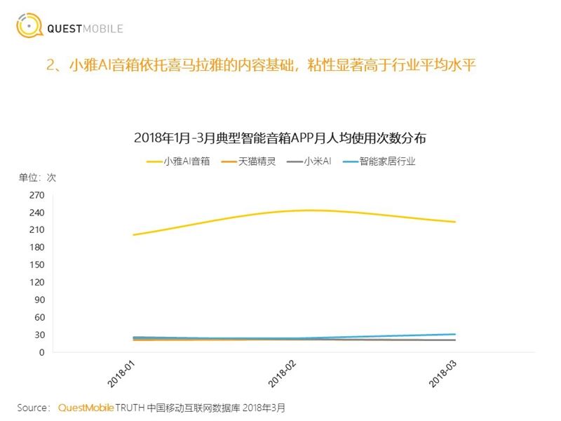 小雅Nano音箱值不值得买 小雅Nano音箱详细评测