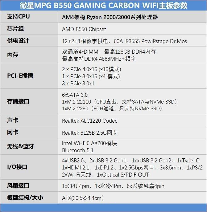 微星MPG B550怎么样 微星MPG B550 GAMING CARBON WIFI主板评测