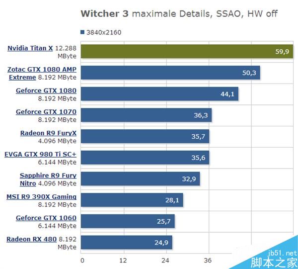 GTX 1080 Ti上市时间及规格曝光:性能提升30%