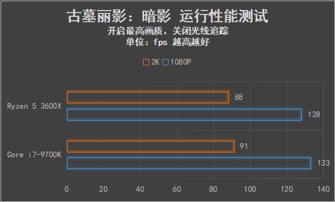 AMD锐龙5 3600X值得买吗 AMD锐龙5 3600X处理器全面评测