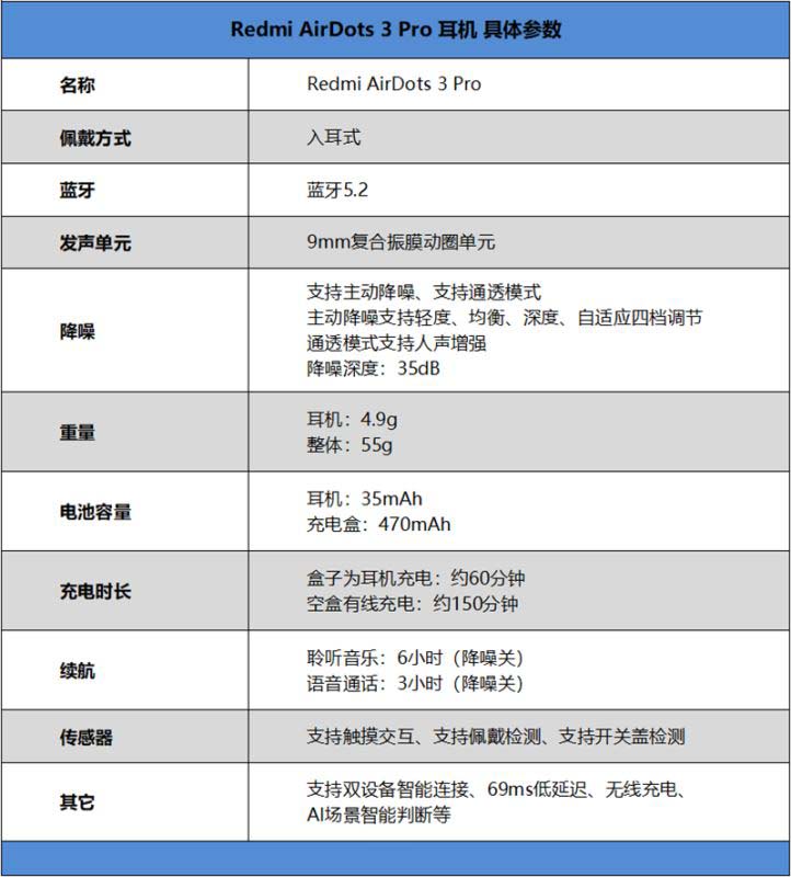 Redmi AirDots 3 Pro值得入手吗 真无线降噪耳机Redmi AirDots 3 Pro详细评测