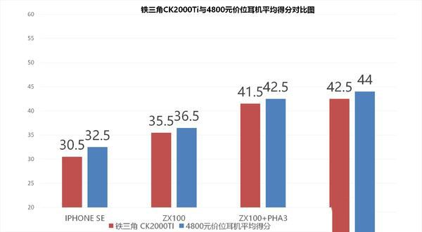 铁三角CK2000Ti入耳耳机值得买吗 铁三角CK2000Ti耳机使用感受及简评