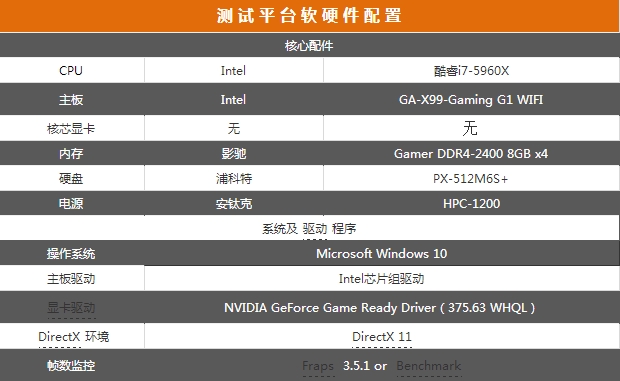 影驰GTX 1050Ti大将深度性能评测和拆解图