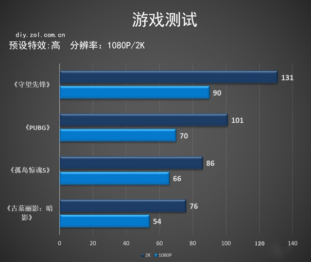 酷睿i5-9400F值得入手吗 千元酷睿i5-9400F尾标的含义是什么