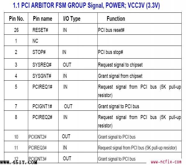 华硕专用IC AS007S引脚功能定义