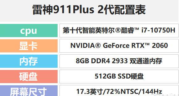 雷神911 Plus 2代值得买吗？雷神911Plus 二代游戏本优缺点图解评测