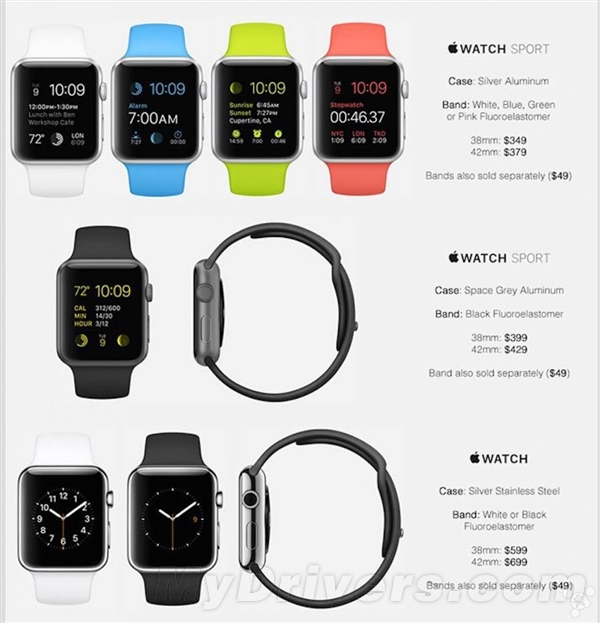 苹果Apple Watch售价完全曝光！最贵15万人民币