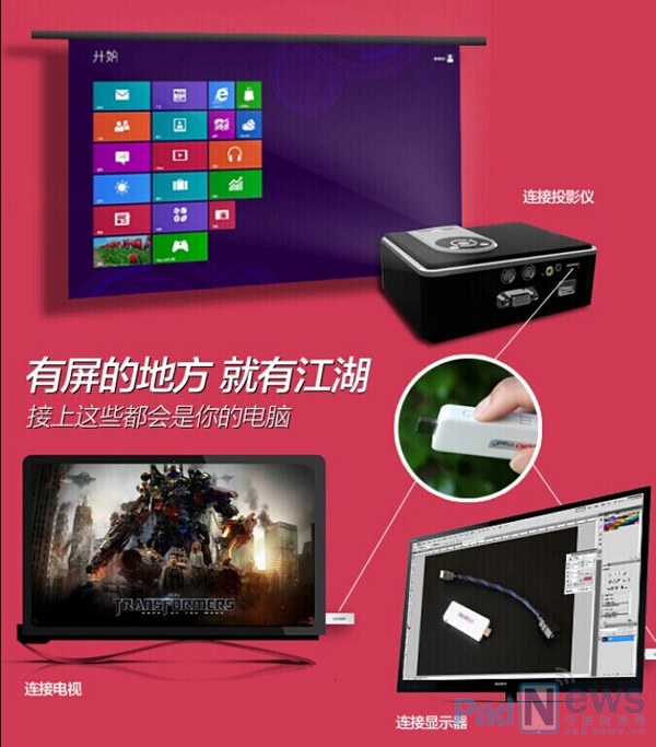 全球最小MiniPC‘光棍一号’U盘式电脑 上线京东众筹