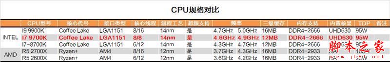 Intel i7-9700K性能如何？Intel i7 9700K全面图解评测+拆解