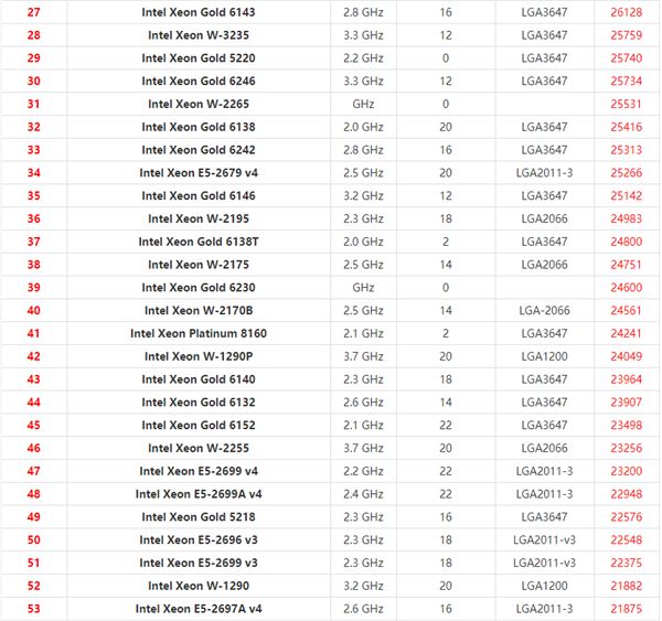 英特尔至强系列CPU天梯图2021 2021年最新Xeon至强CPU天梯图