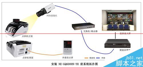 点钞机视频叠加器连接摄像机的详细步骤