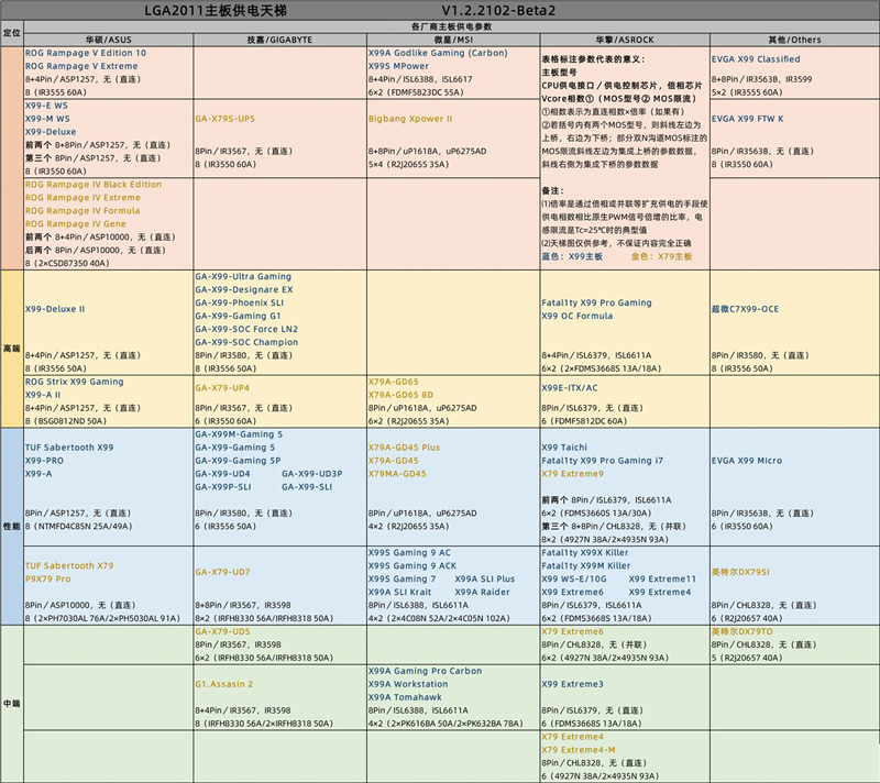 2021电脑主板天梯图 主板性能排行2021最新版