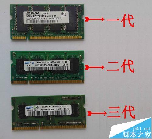 DDR1 DDR2 DDR3内存条有什么区别?怎么区分?