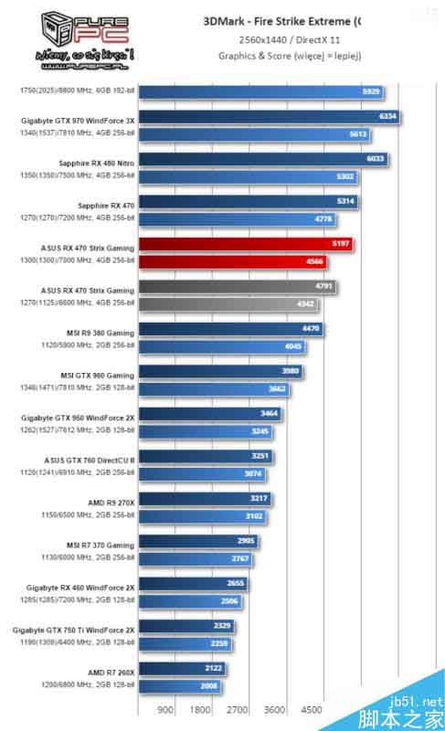 AMD北极星新卡RX 460游戏测试全曝光