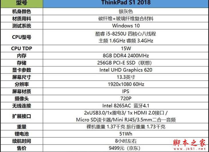 新款ThinkPad S1 2018怎么样？ThinkPad S1 2018笔记本全面图解评测