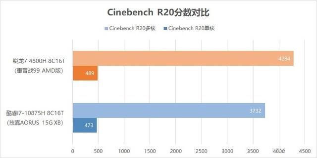 惠普战99 AMD版值得买吗？惠普战99 AMD版标压R7 4800H优缺点全方位评测