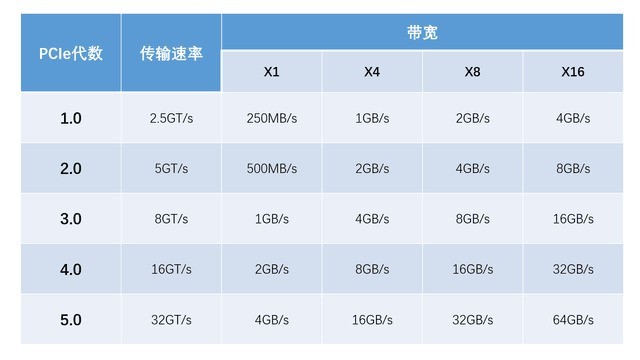 PCIe 4.0 不止于快 希捷酷玩520固态硬盘详细图文评测