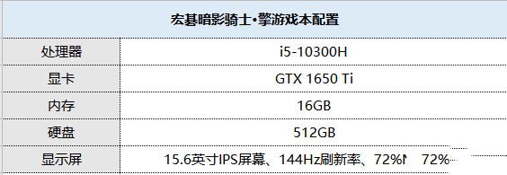 主流玩家的快乐机 宏碁暗影骑士·擎详细图文评测