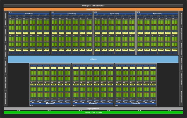 NVIDIA RTX 3080 Ti显卡怎么样 NVIDIA RTX 3080 Ti显卡全面评测