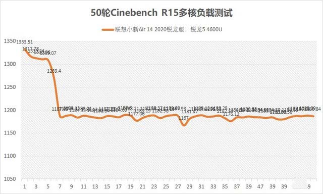 联想小新Air14锐龙版怎么样?联想小新Air14 2020锐龙版详细图文评测