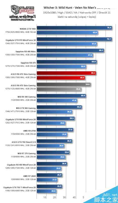 AMD北极星新卡RX 460游戏测试全曝光